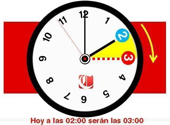 Cambio de hora: España adelanta los relojes mientras Europa sigue sin acuerdo