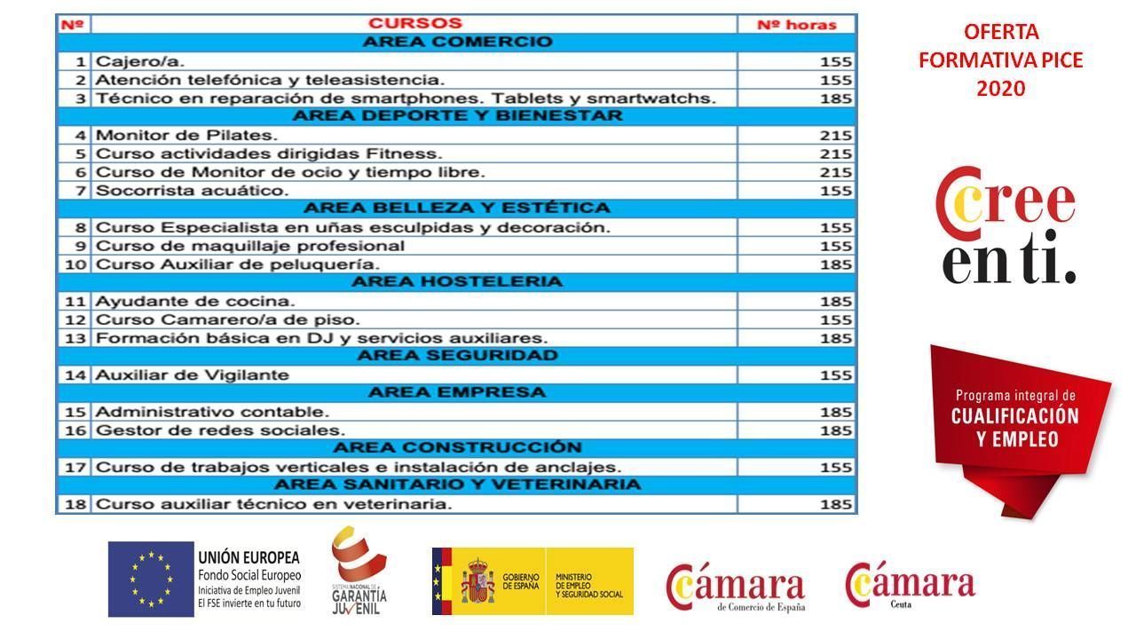 La Cámara de Comercio pone en marcha la nueva programación formativa del 2020 para jóvenes
