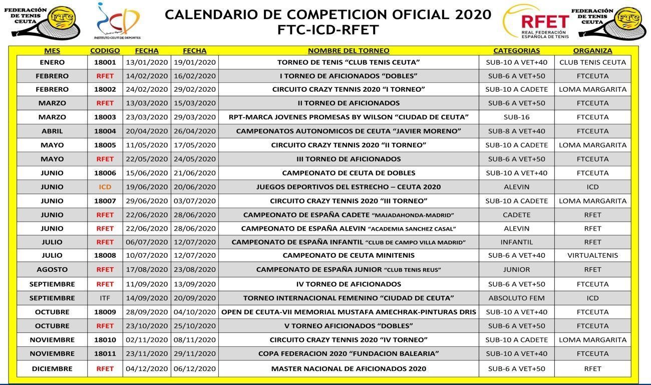 La Federación de Tenis de Ceuta presenta un ambicioso calendario de pruebas para 2020