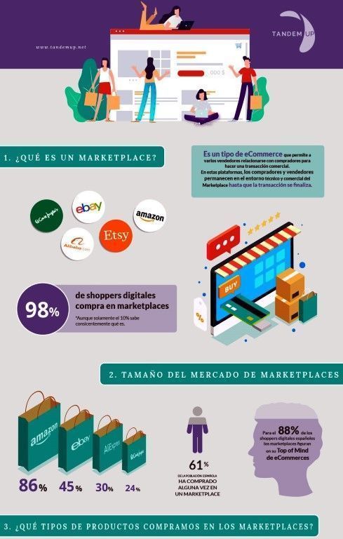 Los consumidores alertan de productos inseguros en los market places