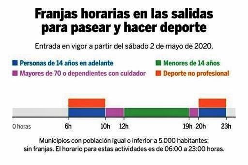 El Ministerio de Sanidad regula las salidas para paseos y actividad física a partir del sábado según horarios y edades