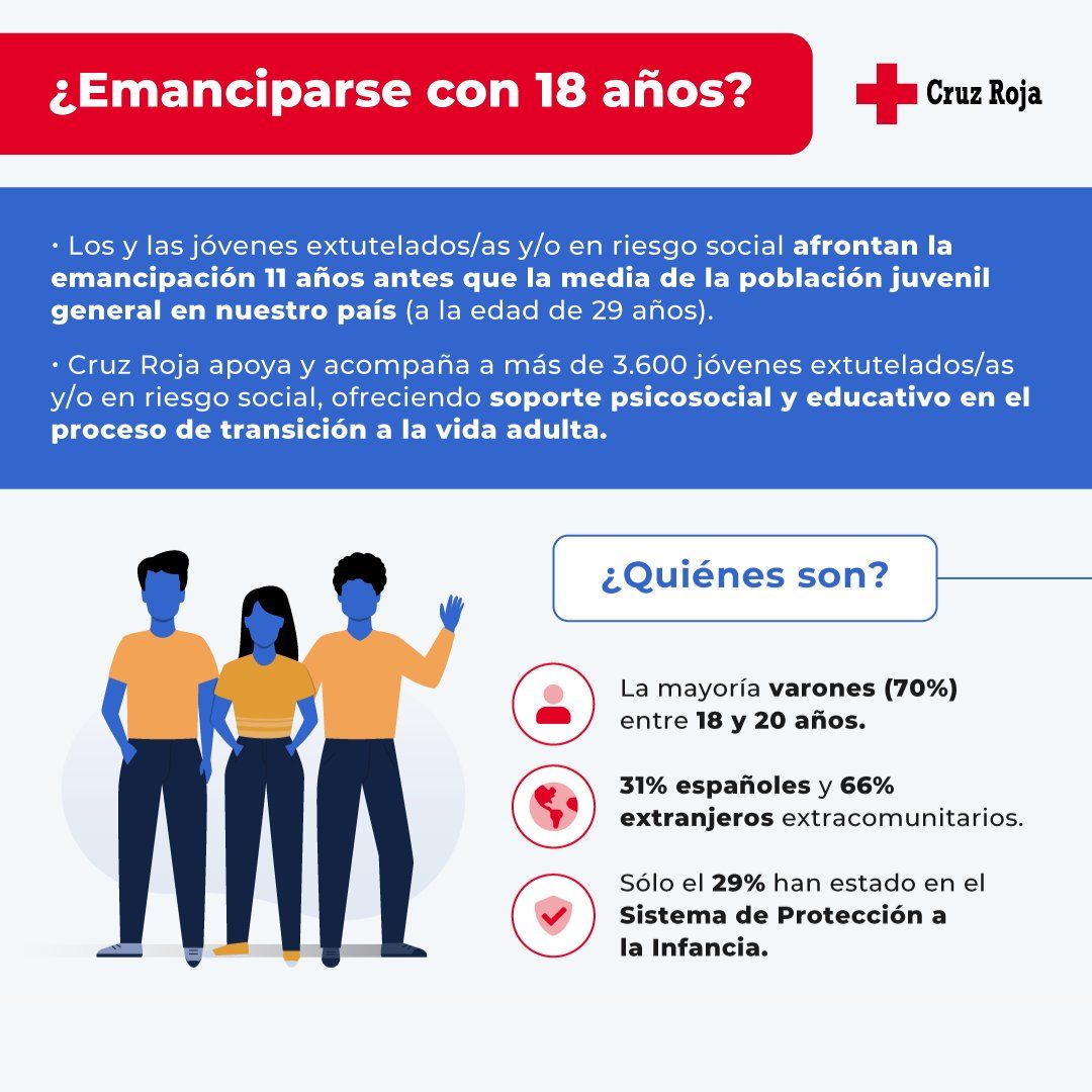 La Cruz Roja Española pone en marcha el proyecto “Acompaña”