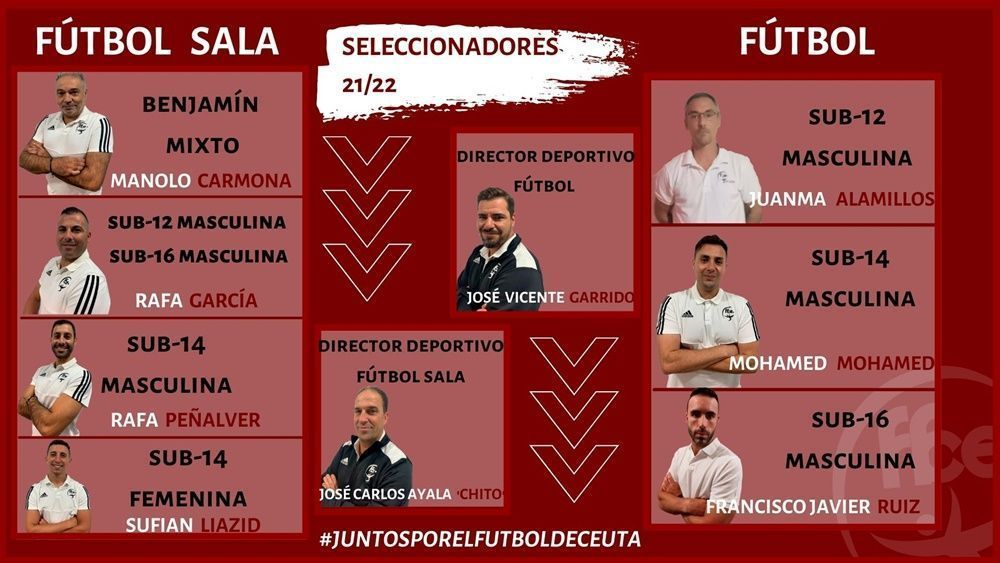 Seleccionadores FFCE fútbol, fútbol 8 y fútbol sala temporada 21-22