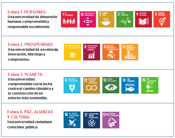 La UGR desarrolla una guía para contribuir a la consecución de los objetivos de la Agenda 2030 para el desarrollo sostenible