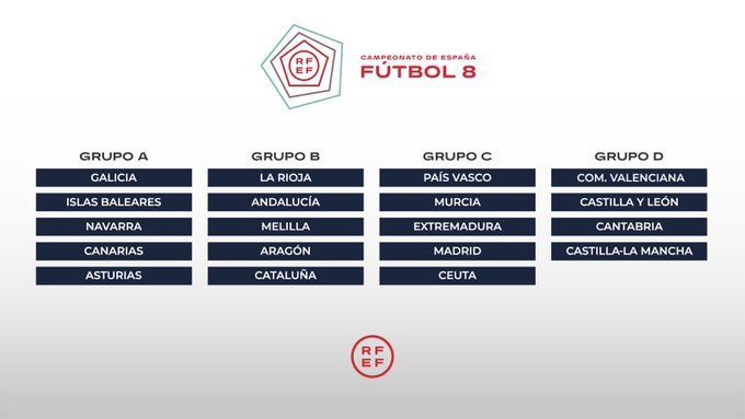 La Sub-12 masculina conoce a sus rivales para el Nacional de Selecciones Autonómicas 