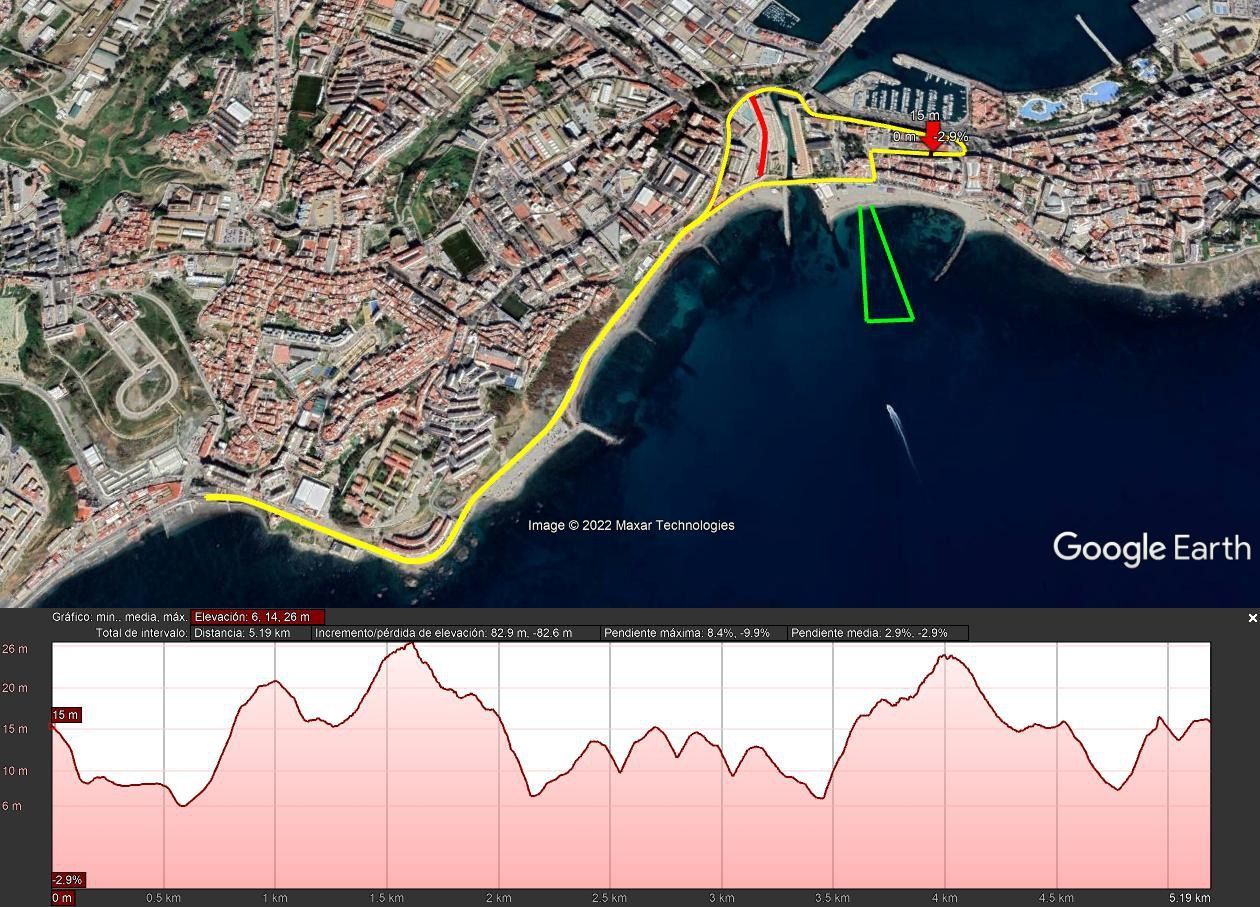 El ICD recuerda que mañana habrá cortes de tráfico por el Campeonato Europeo de Triatlón
