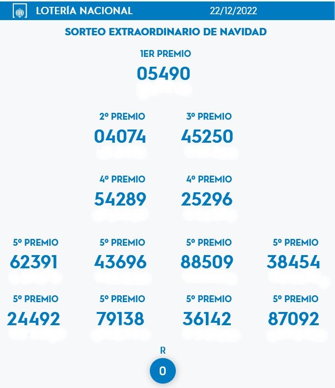 Ceuta, otra vez “huérfana” de premios en el Sorteo de Navidad