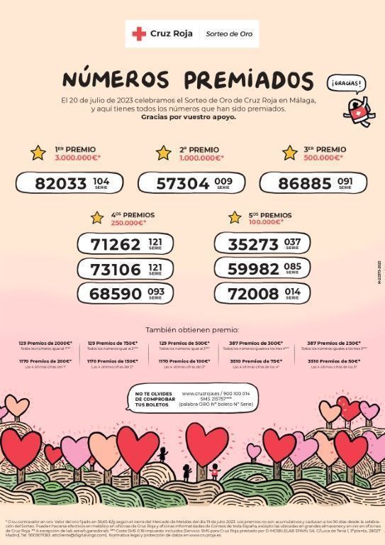 Primer premio del Sorteo de Oro de Cruz Roja al nº 82.033 de la serie 104