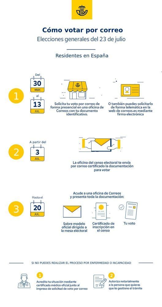 Así es el voto por correo en las Elecciones  Generales del 23 de julio