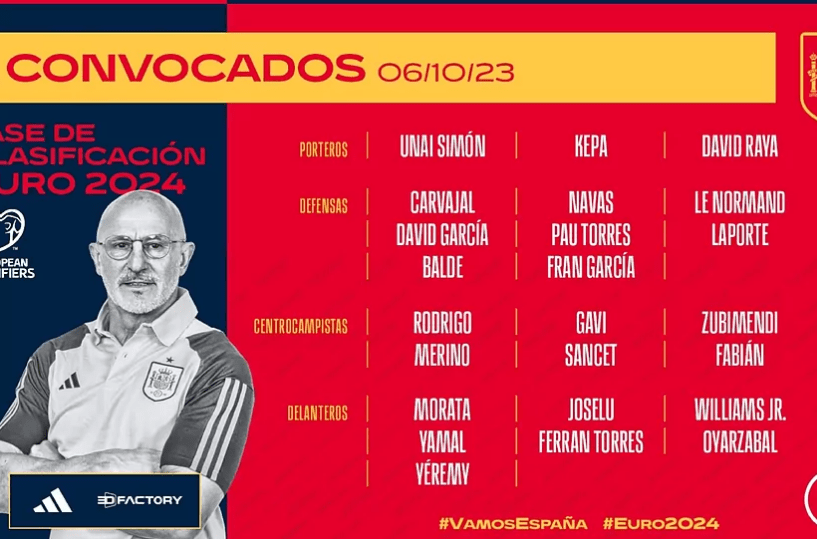 Ni Isco ni Sergio Ramos … conozca la lista de la selección española para los próximos partidos