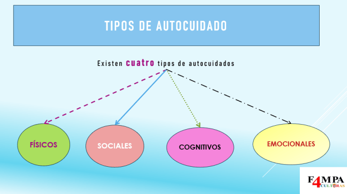 Escuela de familias de FAMPA Cuatro Culturas se centra en el autocuidado emocional del cuidador