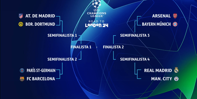 Real Madrid-Manchester City y PSG-FC Barcelona en los cuartos de final de la Champions