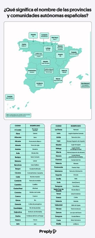 “Siete Hermanos”: este es el significado histórico del nombre de Ceuta