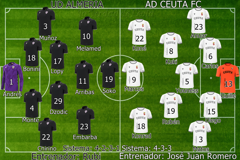 Plantilla Alineacion Probable Ceuta Almeria