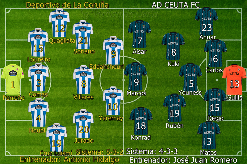 Plantilla Alineacion Probable Deportivo Ceuta