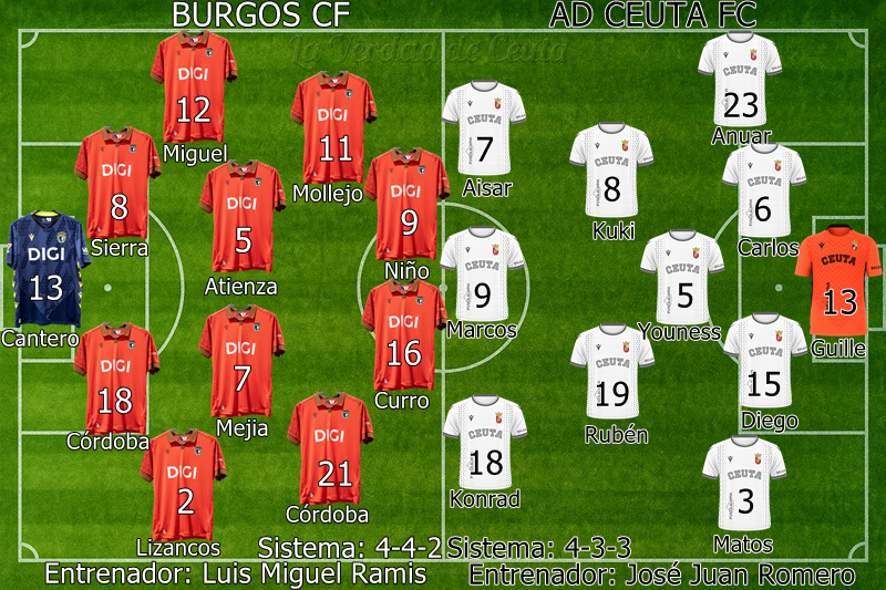 Plantilla Alineacion Probable Ceuta Burgos
