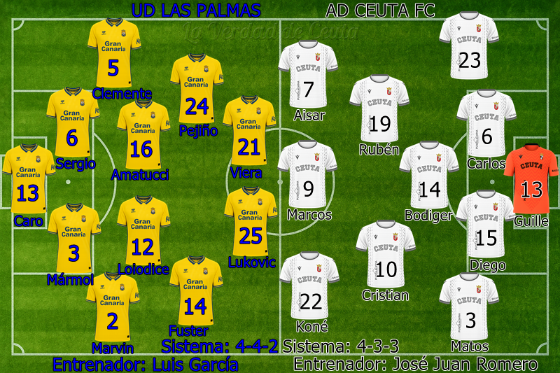 Plantilla Alineacion Probable Ceuta Palmas