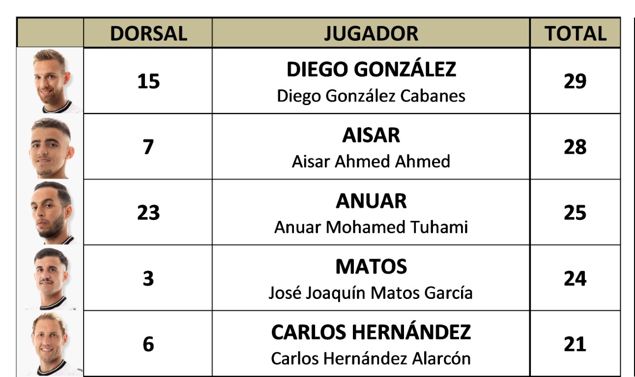 Espiritu Jornada 01