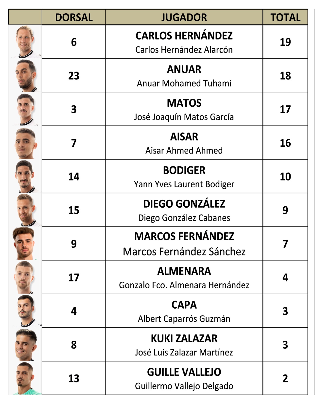 Espiritu Jornada 01