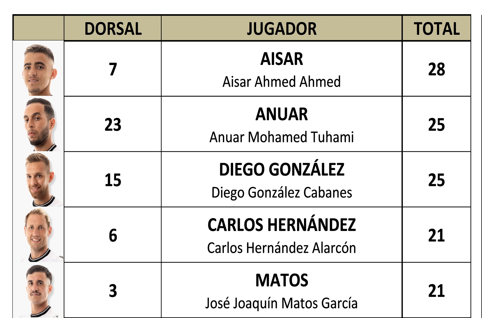 Espiritu Jornada 01