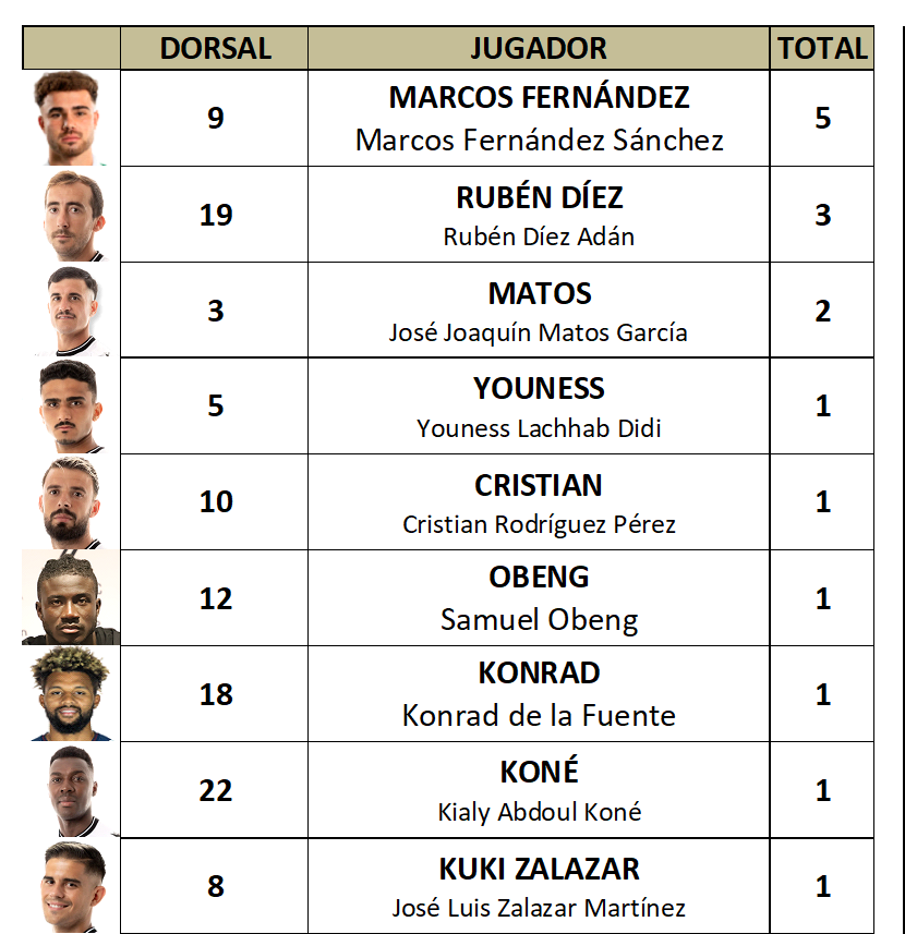 Goleadores J 15