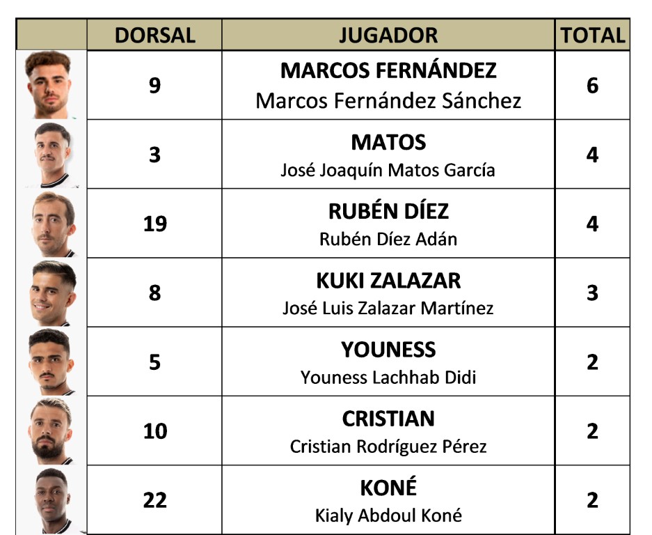 Goleadores J 15