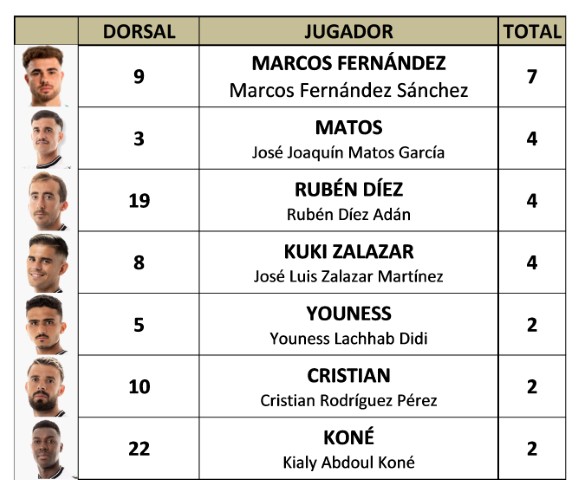 Goleadores J 15