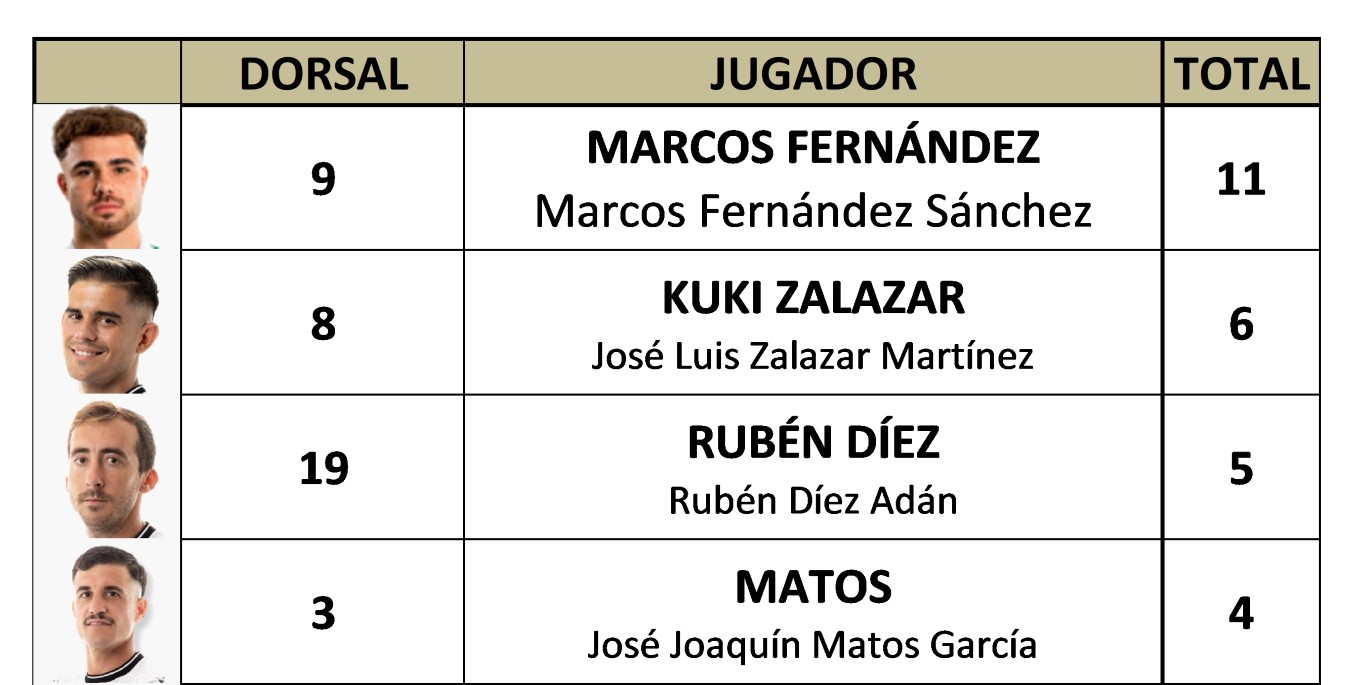 Goleadores J 15