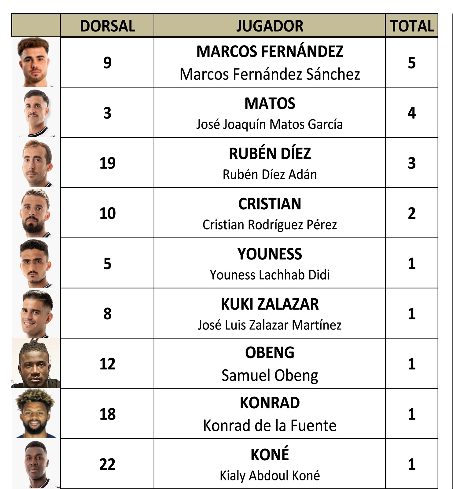 Goleadores J 15