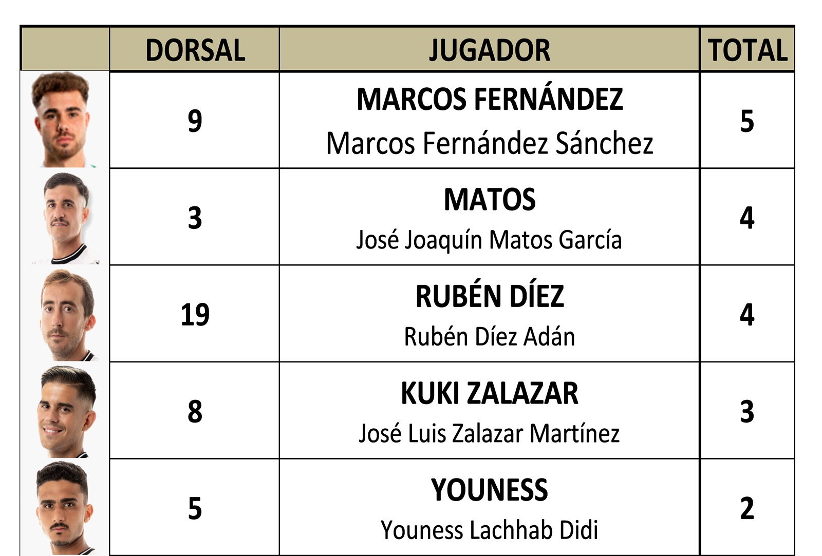 Goleadores J 15