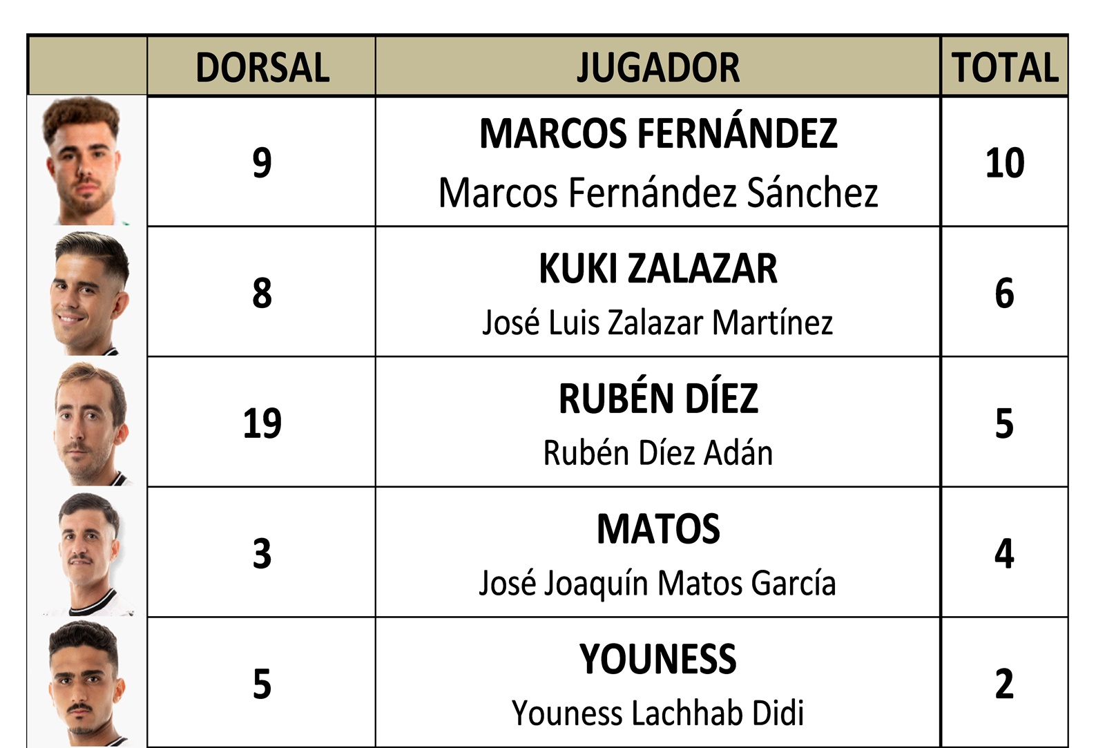 Goleadores J 15