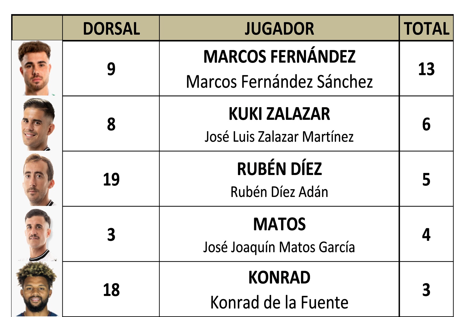 Goleadores J 15