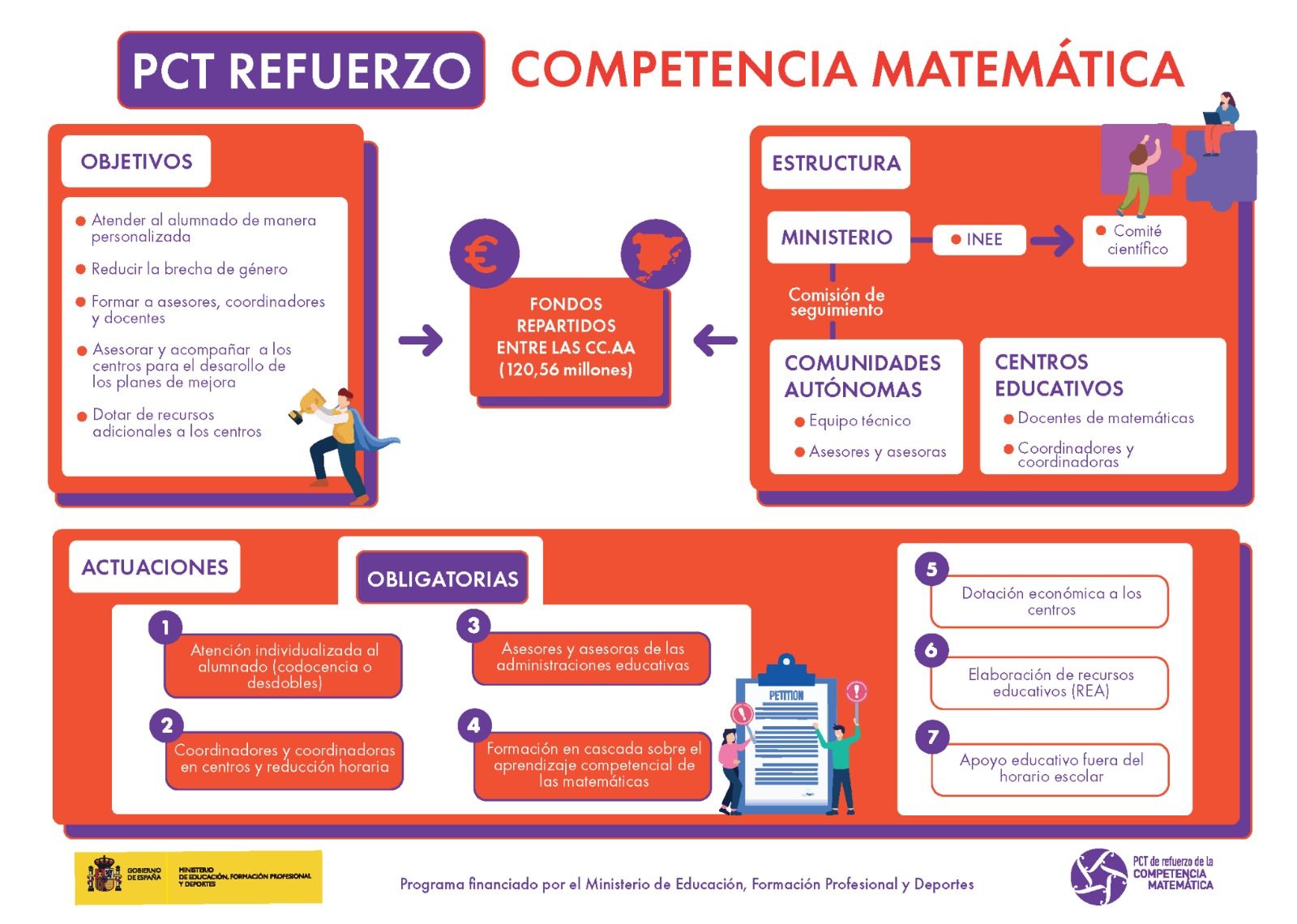 Docentes de Ceuta participan en formaciones para potenciar la competencia matemática