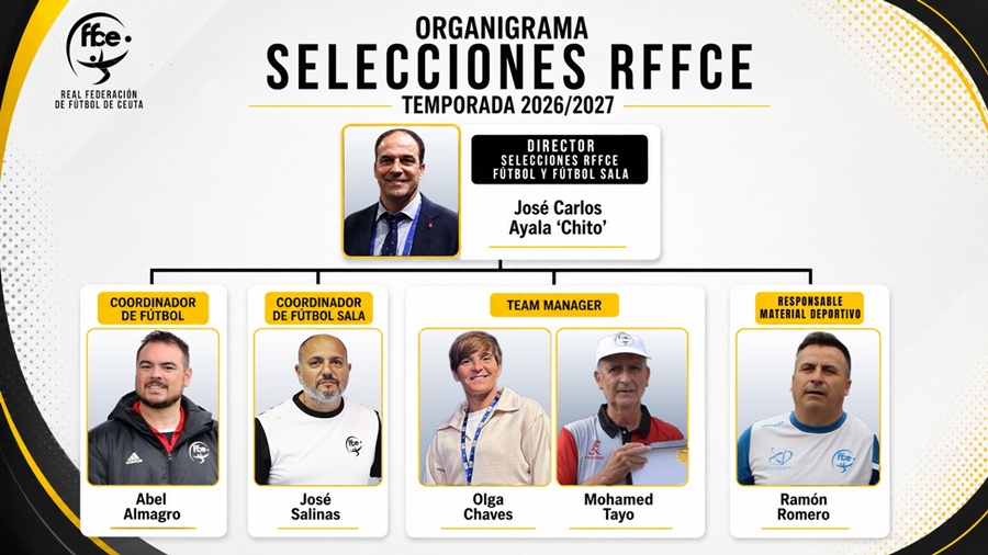 La RFFCE unifica la dirección de sus selecciones y nombra a 'Chito' como máximo responsable del nuevo organigrama
