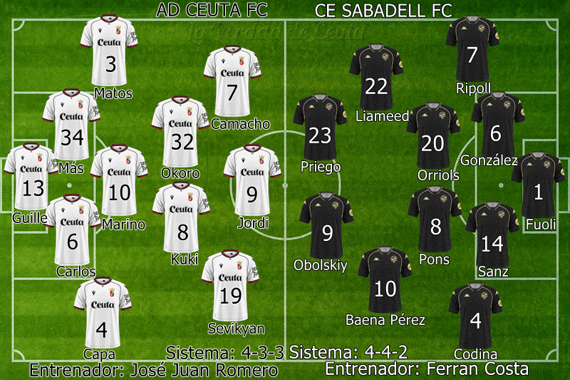 Plantilla Alineacion Probable Ceuta Sabadell