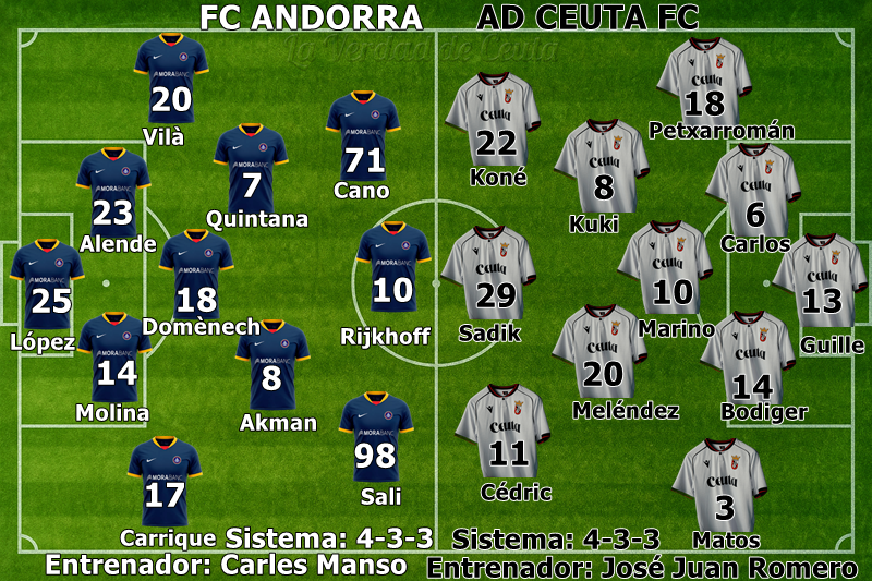 Plantilla Alineacion Probable Andorra Ceuta
