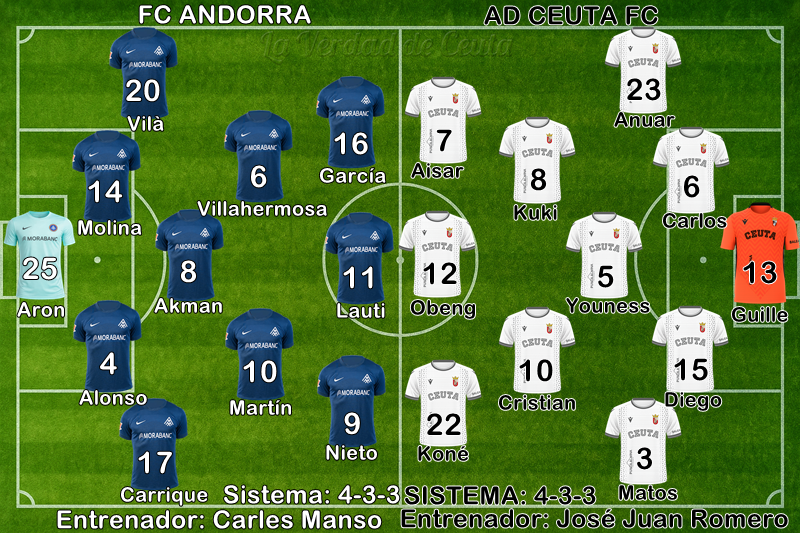 Plantilla Alineacion Probable Ceuta Andorra
