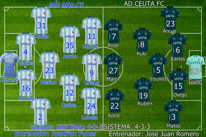 Plantilla Alineacion Probable Malaga Ceuta