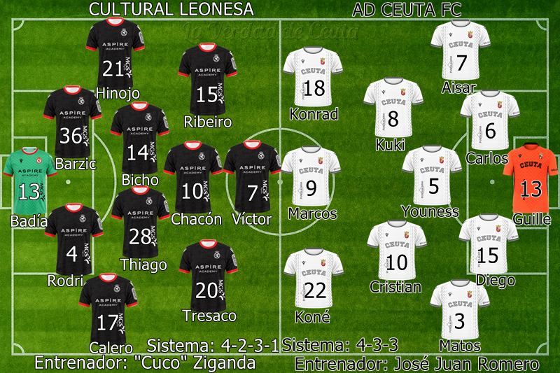 Plantilla Alineacion Probable Ceuta Cultural Leonesa