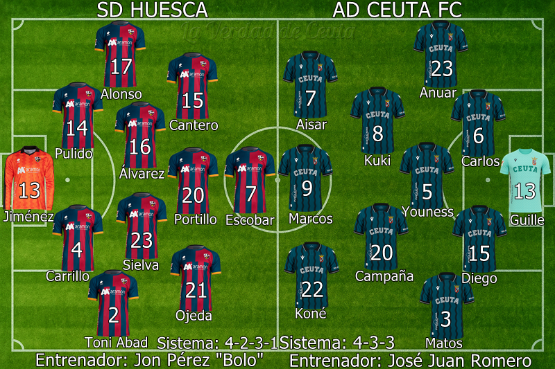 Plantilla Alineacion Probable Huesca Ceuta
