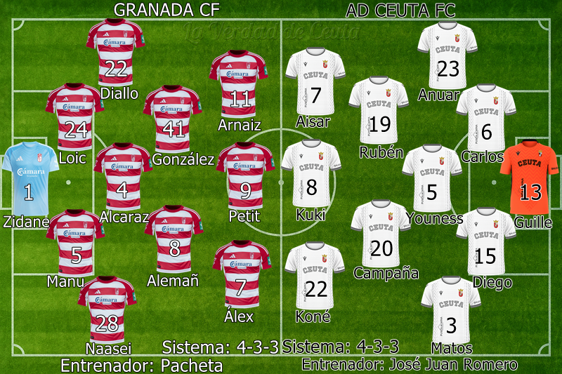 Plantilla Alineacion Probable Ceuta Granada