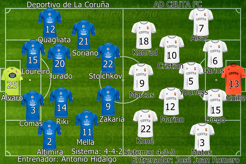 Plantilla Alineacion Probable Ceuta Depor