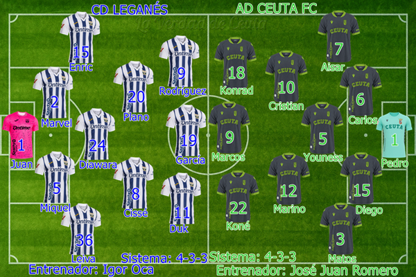 Plantilla Alineacion Probable Leganes Ceuta