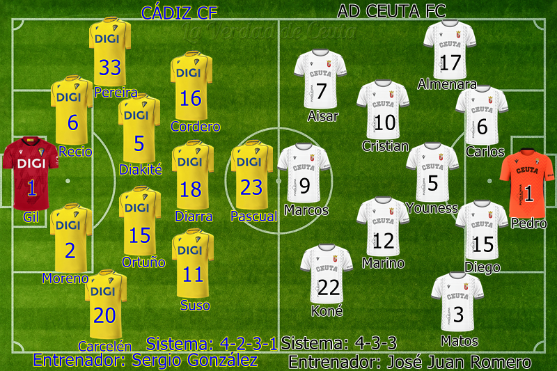Plantilla Alineacion Probable Ceuta Cadiz