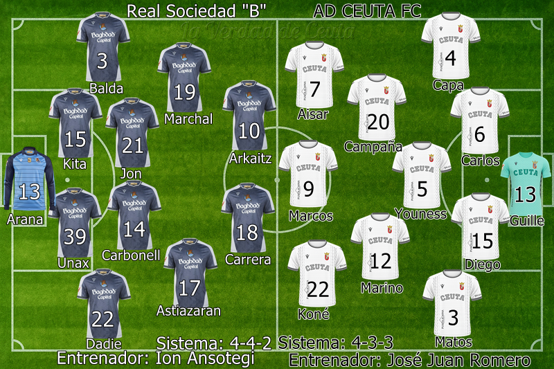 Plantilla Alineacion Probable Ceuta RealSociedad