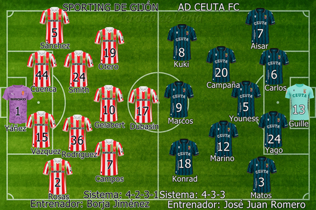 Plantilla Alineacion Probable Sporting Ceuta