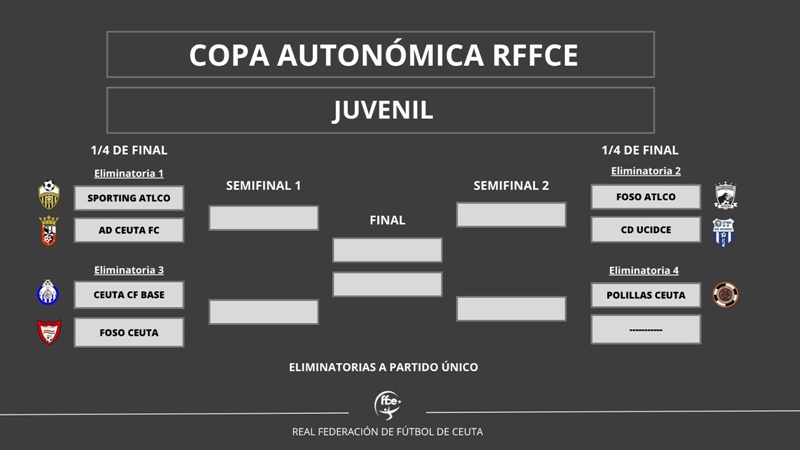 RFFCE Copa Autonomica Juvenil