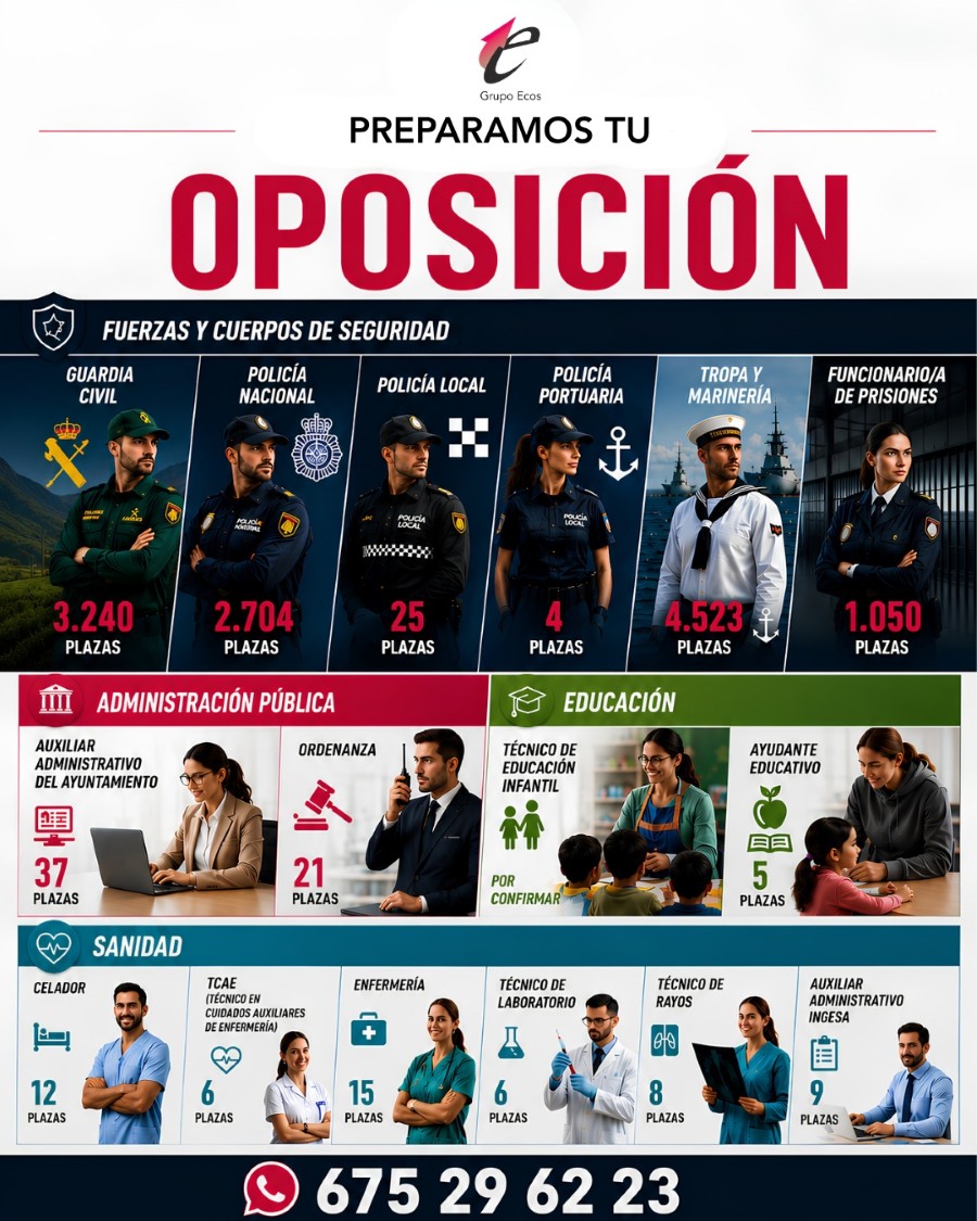 Grupo Ecos impulsa la preparación de oposiciones con nuevas convocatorias y un Kit de Bienvenida para las matrículas de agosto