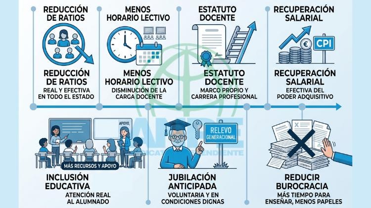 ANPE reclama que la “legislatura del profesorado” cumpla sus compromisos antes de que termine